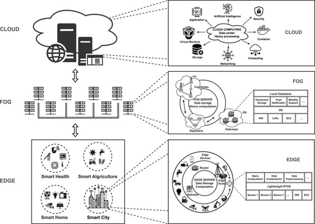 MaritimeTechRev's tweet image. UTS Researchers Elevate USV Capabilities with Cloud-Edge-IoT Framework maritimetechnologyreview.com/2025/11/20/uts…