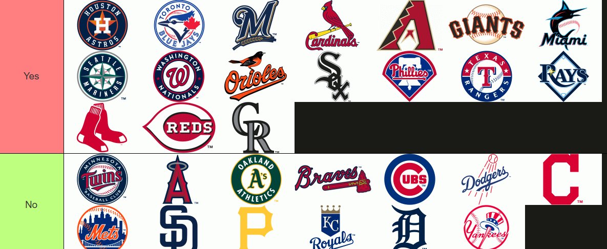 HoernerMVP's tweet image. Would Ben Zobrist be the best utility man in your team's history?