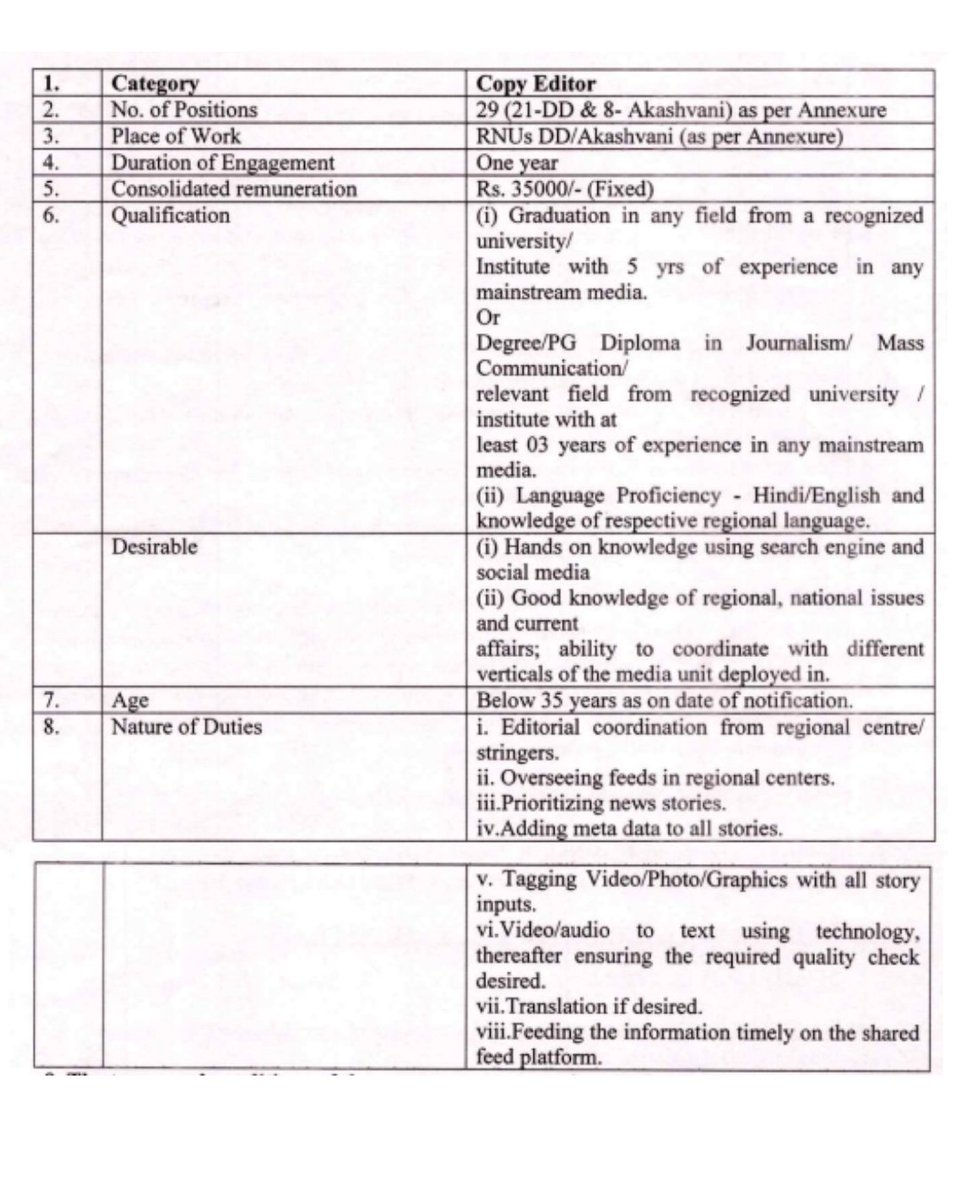 DDNewsMalayalam's tweet image. പ്രസാർ ഭാരതിയുടെ ന്യൂസ് ഏ‍ജൻസിയിലേക്ക് കോപ്പി എഡിറ്റർ ഒഴിവ് (കരാർ നിയമനം).

തിരുവനന്തപുരം ദൂരദർശൻ കേന്ദ്രത്തിലും ആകാശവാണിയിലുമായി 3 ഒഴിവുകൾ.

avedan.prasarbharati.org അപേക്ഷ ഓൺലൈനായി സമർപ്പിക്കാം. 
#Prasarbharti #CopyEditor #Recruitment #JobNotification #Broadcasting #Jobs