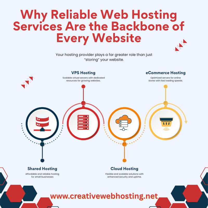 creativewebmall's tweet image. Why Reliable Web Hosting Services Are the Backbone of Every Website?

Want to dive deeper? Check out the full article on our blog here: creativewebhosting.net/blog/why-relia…

#CloudHosting #CreativeWebHosting #DedicatedHosting #ReliableWebHosting #SecuredHosting #WebHostingServices