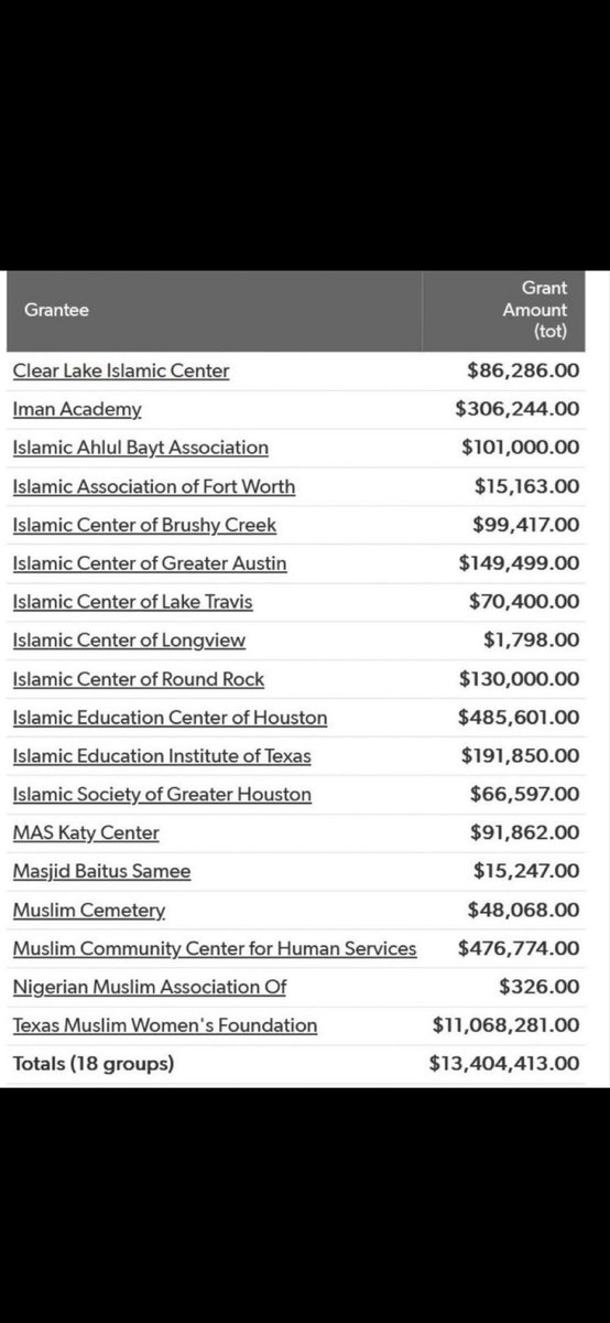 Arlene_TX's tweet image. What about this?