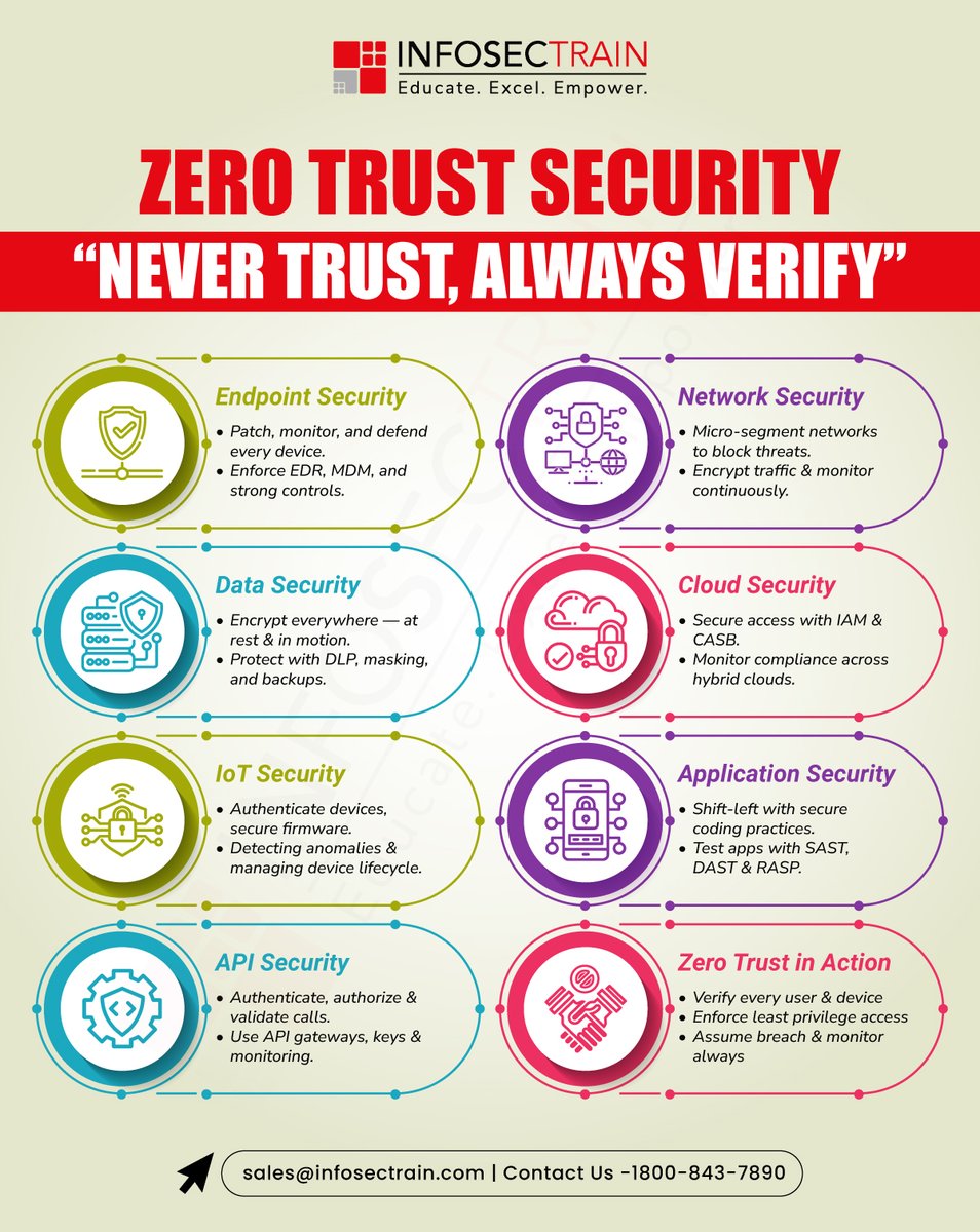 InfosecTrain tweet media