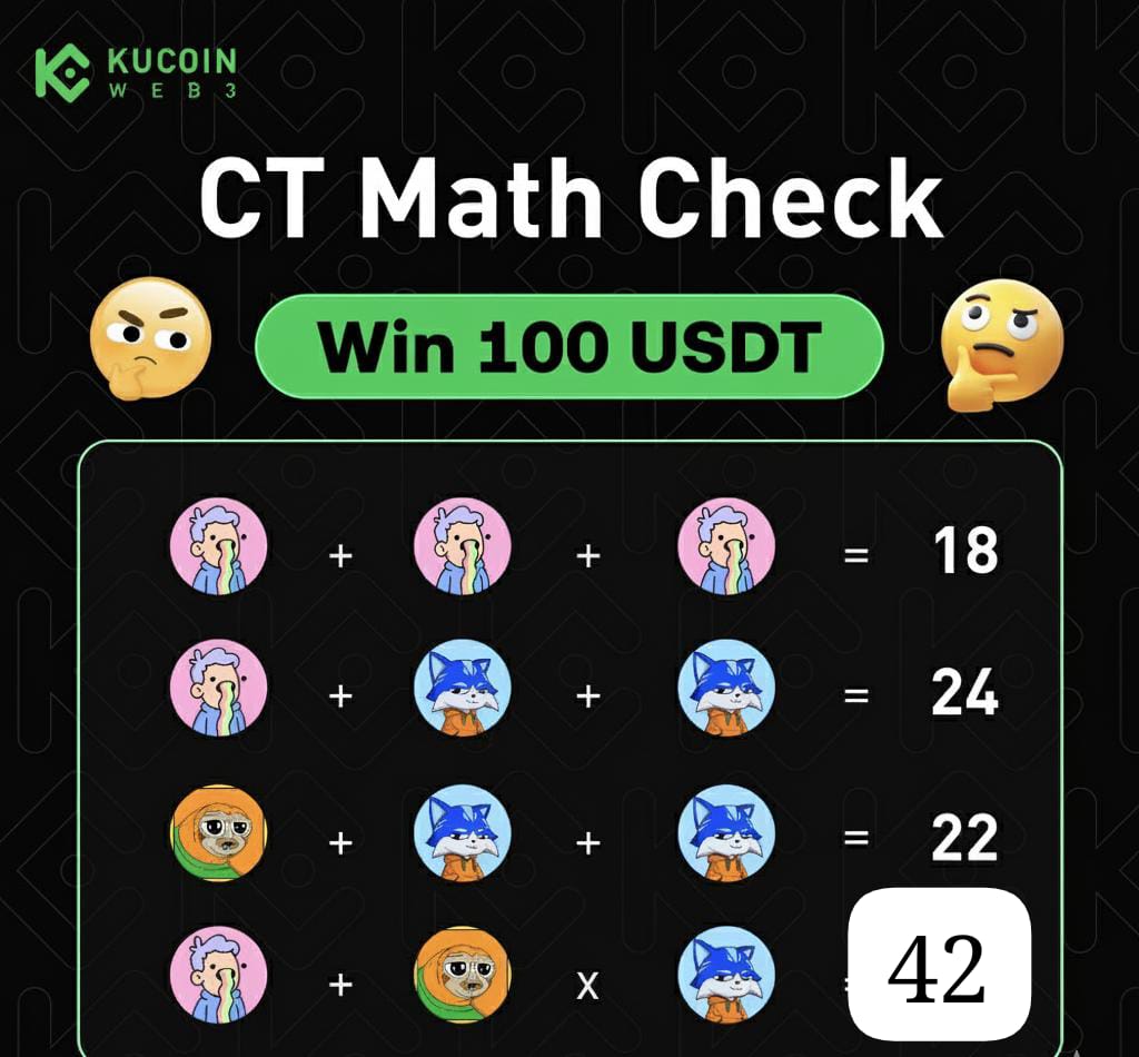 orphan_X6's tweet image. #✅ Step-by-step:

1️⃣ First row:
Pink + Pink + Pink = 18
Pink = 6

2️⃣ Second row:
Pink + Blue + Blue = 24
6 + 2B = 24
2B = 18
Blue = 9

3️⃣ Third row:
Orange + Blue + Blue = 22
Orange + 18 = 22
Orange = 4

4️⃣ Final:
Pink + (Orange × Blue)
= 6 + (4 × 9)
= 6 + 36
= 42

✅ Answer: 42