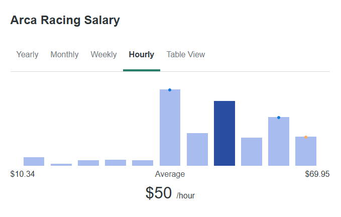 "Wait, you guys are getting paid?"