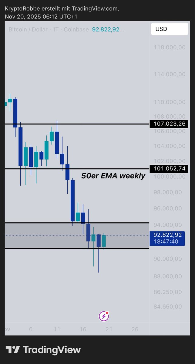 KryptoRobbe's tweet image. 👀