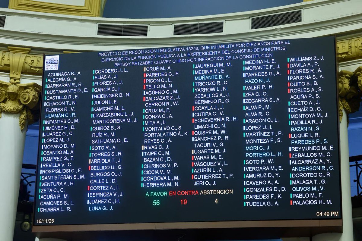 ALFONSO57820023's tweet image. Compatriotas peruanos, éste congreso de delincuentes solo tiene 2% de aprobación y está deslegitimado, por lo tanto no pueden hacer ningún cambio de la Constitución política del Perú, cualquier cambio debe ser mediante REFERÉNDUM, tenemos que reaccionar Compatriotas no más RATAS!