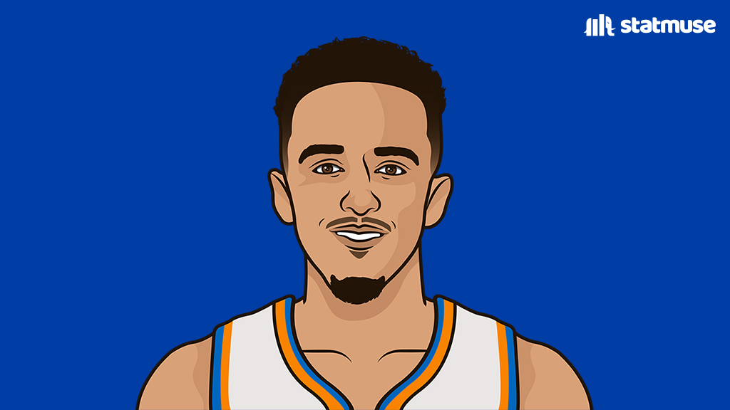 Landry Shamet threes tonight:

2 — Last 2 minutes 
1 — First 46 minutes
