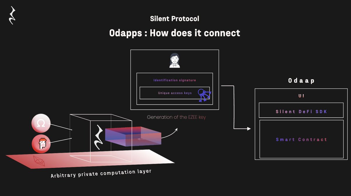 Silent Protocol (@silentdao_) / Posts / X