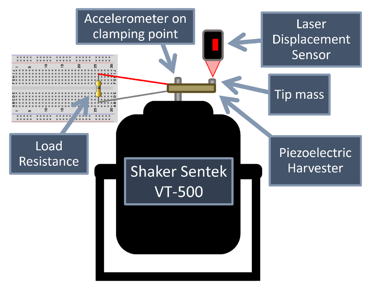 Symmetry_MDPI's tweet image. Inference of #TimeReversal Asymmetry from Time Series in a #Piezoelectric #EnergyHarvester
✏️ Luigi Costanzo
🔗 brnw.ch/21wXEq9
Viewed: 1553; Cited: 2
#mdpisymmetry 
@CNRsocial_
@SapienzaRoma
@MDPIEngineering
