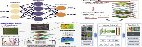 GeosystemsJ's tweet image. This study uses #GoogleEarthEngine and #MachineLearning to analyze 2014–2023 #SatelliteData, predicting future #LandParcel changes and aiding #UrbanPlanning, #agriculture, and #EnvironmentalManagement. #RandomForest

Read more: doi.org/10.1016/j.geog…
