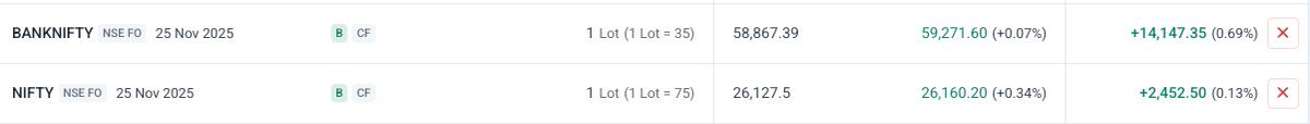 DineshArya_Algo's tweet image. #nifty #banknifty
Live Position in all three different trading accounts