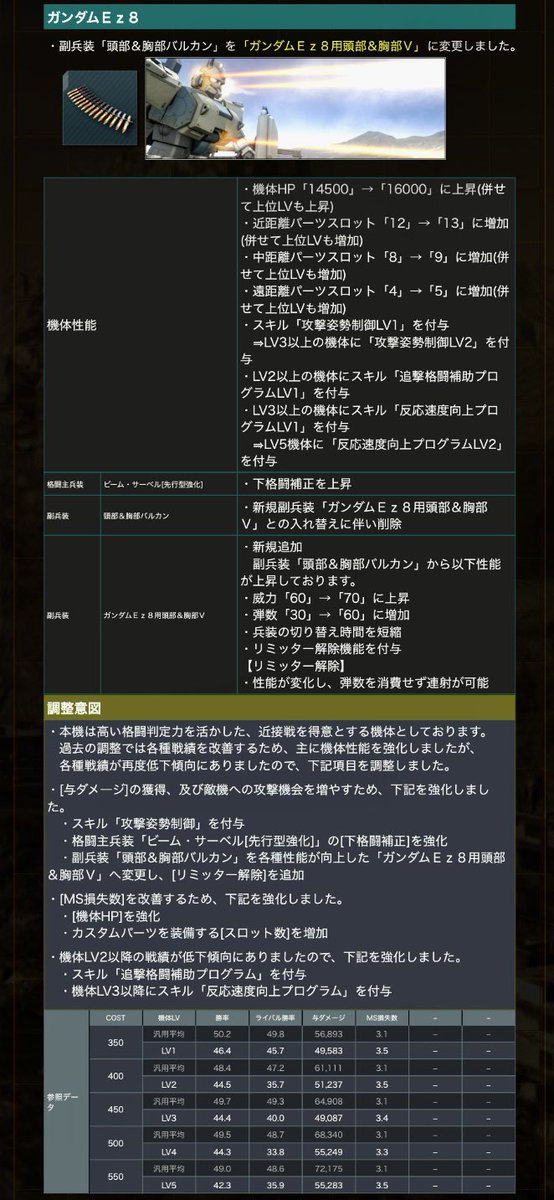 GBO2_EZ8's tweet photo. @gundambattleope 謝謝營運！🥹
鋼彈EZ8強化！��😭
嵐の中で輝いて！！ https://t.co/SVjylMR51K