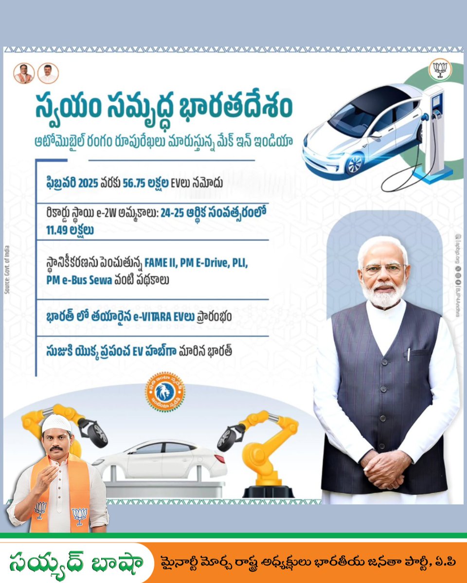 syed_bashabjp's tweet image. ప్రధాని మోదీ ఆత్మనిర్భర్ దార్శనికత ద్వారా స్వయం సమృద్ధ భారతదేశం ఆటోమొబైల్ పరిశ్రమను ఇంతకు ముందు ఎన్నడూ లేని విధంగా అభివృద్ధి చేస్తొంది. ఆత్మనిర్భర్ భారత్ కేవలం ఒక దార్శనికత మాత్రమే కాదు... ఇది భారతదేశ ఆటోమోటివ్ విప్లవానికి చోదక శక్తి
#GharGharSwadeshi #syedbashabjp