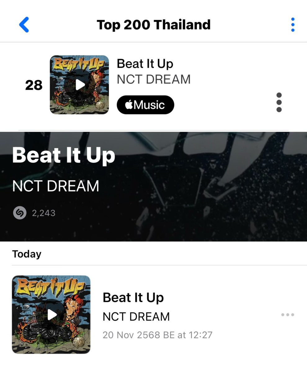 Shazam charts: Top 200 Thailand 
#28 Beat It Up 💥

#สตรีมนี้เพื่อน้องดรีม 

🎯 3,000
🎯 Top 20

วันนี้อย่าลืมค้นหาเพลง Beat It Up ใน Shazam กันน้า ระหว่างเพลงเล่นอยู่ให้กดค้นหาแบบในคลิปที่โควทมาด้านล่างได้เลย 🧡

➞ iOS ค้นหาได้ 1 ครั้ง/วัน
➞ Android ค้นหาได้หลายครั้ง/วัน
