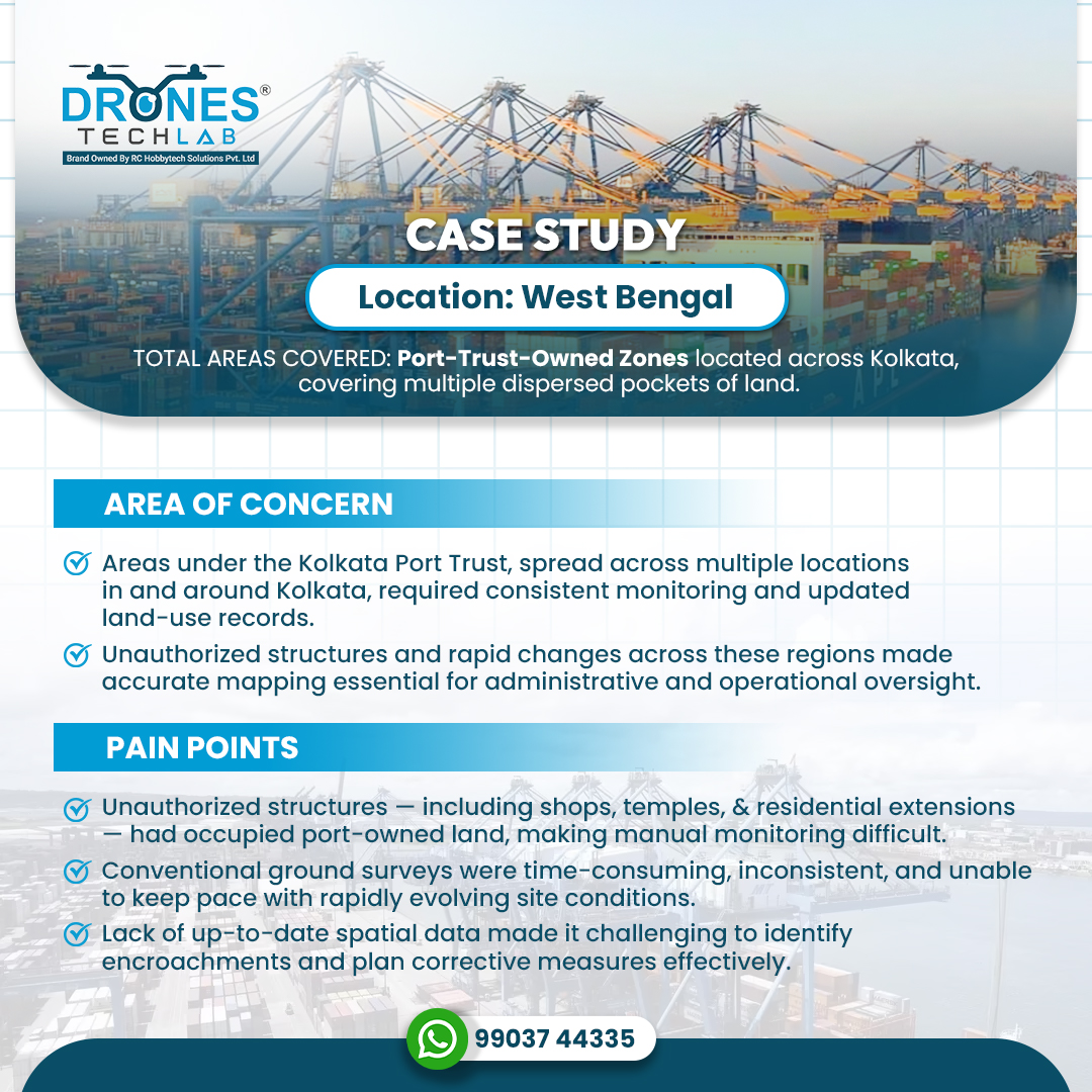 Drones_Tech_Lab's tweet image. Drone-based mapping across Kolkata Port Trust areas delivered precise, geo-referenced visuals that helped detect encroachments, improve oversight, and support faster, data-backed decisions. 

A significant step towards more accountable land management! 

📲 Contact: 99037 44335