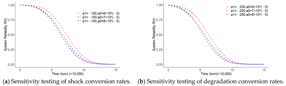 Symmetry_MDPI's tweet image. Multi-Performance Degradation #SystemReliability Analysis with Varying Failure Threshold Based on #Copulas
✏️ Weizheng Gan and Jiayin Tang
🔗 brnw.ch/21wXEqF
Viewed: 2010; Cited: 4
#mdpisymmetry
@ComSciMath_Mdpi