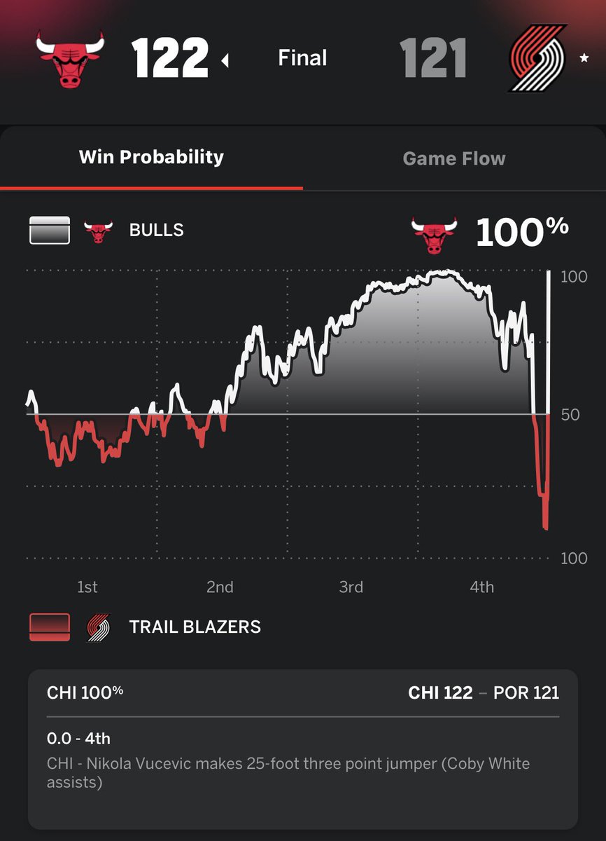 1oddperspective's tweet image. Absolute pain