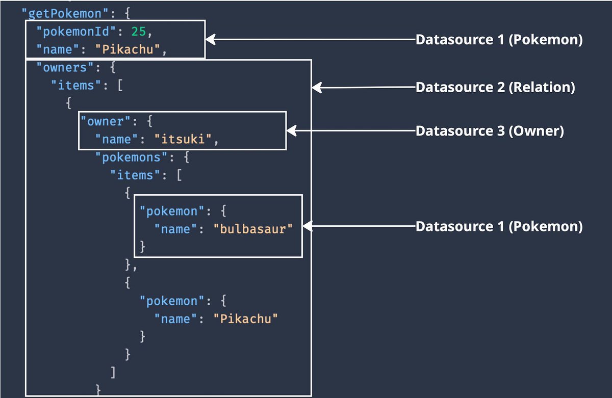 itsuki68391179's tweet image. I just published GraphQL + App Sync: Working with Multiple Datasources
- For Mutations, For Queries! Using Pipeline Resolvers! Adding Resolvers to Individual Fields!
#AWS #awscloud #appsync #graphql
medium.com/p/graphql-app-…