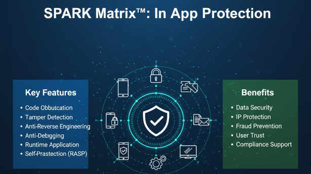 ben_gargi's tweet photo. Inside the In-App Protection Market: Insights from QKS Group’s Latest Research
https://t.co/3QxAIfOHNr
https://t.co/kB9miQp2KA
#InAppProtection #ApplicationSecurity
#AppSecurityMarket #MobileSecurity
#RuntimeProtection #CyberSecurity https://t.co/P40fcb5M9b