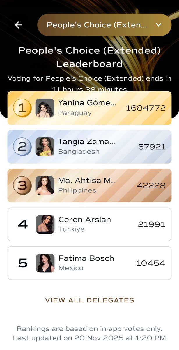 Okay, nag umpisa na ang lutuan