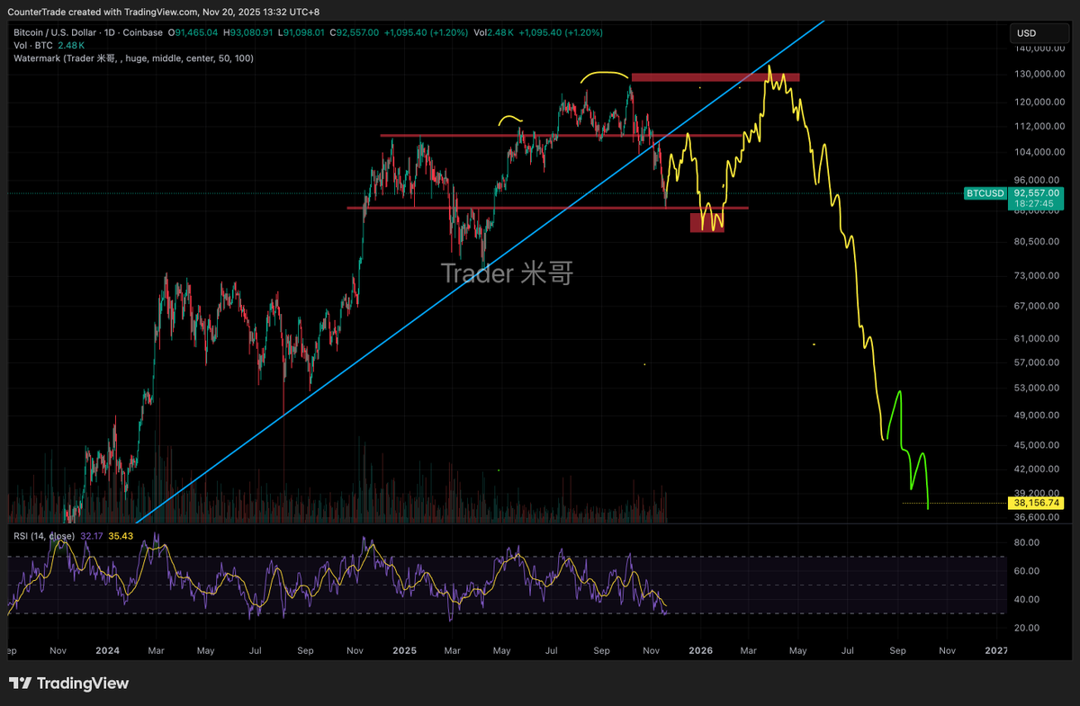 Trader米哥 🚀 tweet media