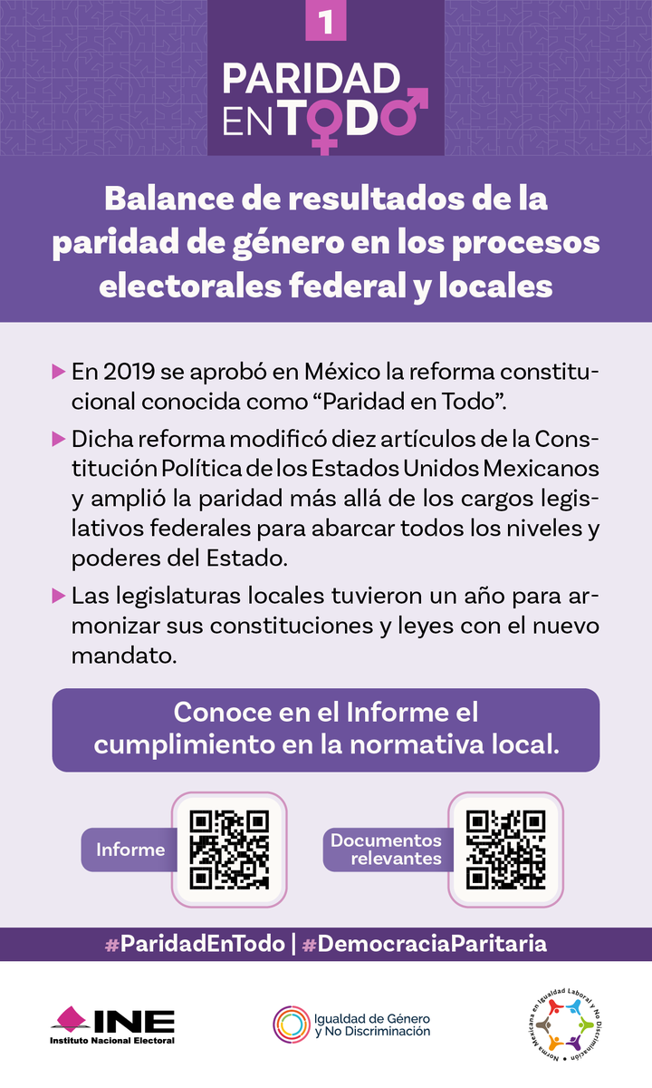 INEMexico's tweet photo. 🟣La paridad avanza en todo el país.
Entre 2019 y 2024, las 32 entidades ajustaron sus leyes para garantizarla.
Consulta más aquí.
#ParidadEnTodo #DemocraciaParitaria https://t.co/EASK4FA7ZT