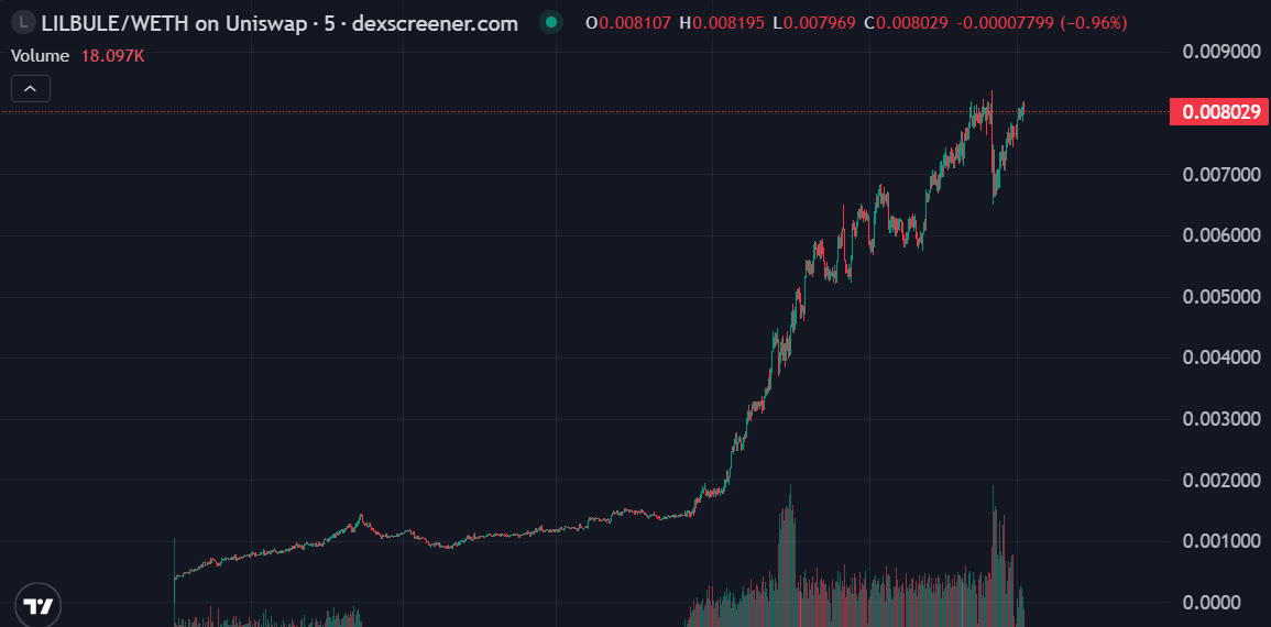 PingXingFlow's tweet image. 在瞬息万变的世界里， $LILBULE 始终保持着自己的特色和发展方向。@XiaoLan_Coin

0xBf71FAF1e649F359dE0092aDffAe4756710f4127