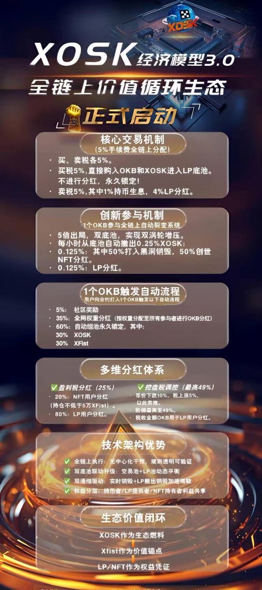 XFist_Fund's tweet image. 🔥Pangu X Genesis Airdrop Plan🔥
· Event Name: "Exploring Pangu X Genesis Resident Privileges"

Pangu X's Genesis Resident Privileges are closely tied to xosk. xosk serves as the identity badge for Pangu X Genesis Residents, hidden within images, QQ groups, and Tencent Meetings…
