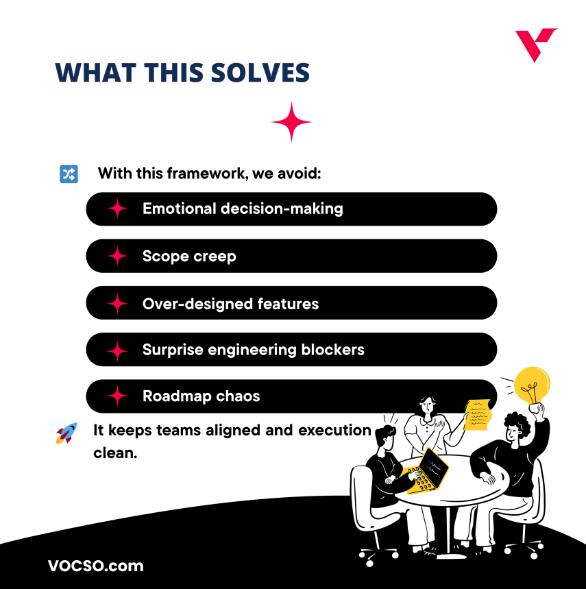 vocso's tweet image. Most teams drown in feature wishlists. Ideas aren’t the problem — prioritization is.⚠️

Our fix? Build–Impact–Ship...

💡 Outcome-first
✂️ Smallest shippable slice
🛠️ Engineering reality check

We ship what matters — not what’s “nice to have.”

#VOCSO #TechTeams #ProductStrategy