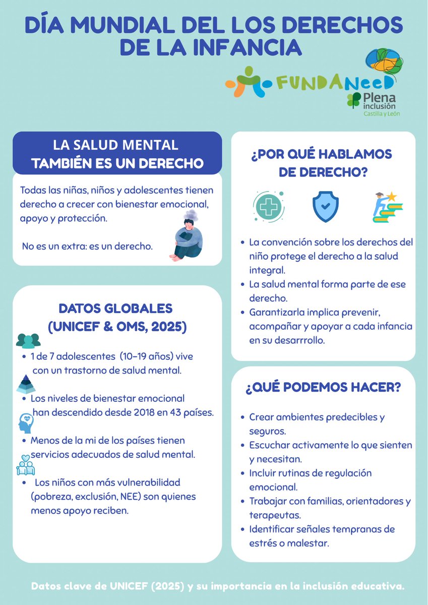 f_fundaneed's tweet image. La protección infantil es un pilar básico para el futuro de nuestras niñas y niños. Merecen relaciones estables que nutran su evolución emocional y cognitiva.

Es responsabilidad compartida de gobiernos y comunidades crear espacios seguros que impulsen su potencial pleno.

Crecer…