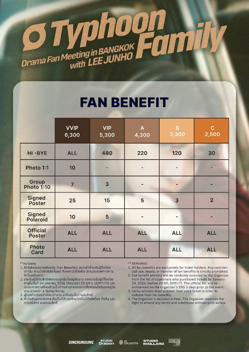 sceneNsound's tweet photo. จุนโฮมาแล้ว กับงาน Typhoon Family Drama Fan Meeting in Bangkok with LEE JUNHO เตรียมกดบัตรได้ที่ https://t.co/gTBStOQQVb
#이준호 #LEEJUNHO #จุนโฮ #TYPHOONFAMILY
#TyphoonFamily_DRAMA_FANMEETING
#O3Collective #O3CLTV #STUDIODRAGON
#SIGNATUREBYART #ซิกเนเจอร์บายอาร์ต #STUDIOMAILLARD https://t.co/b1ywyk9TTt