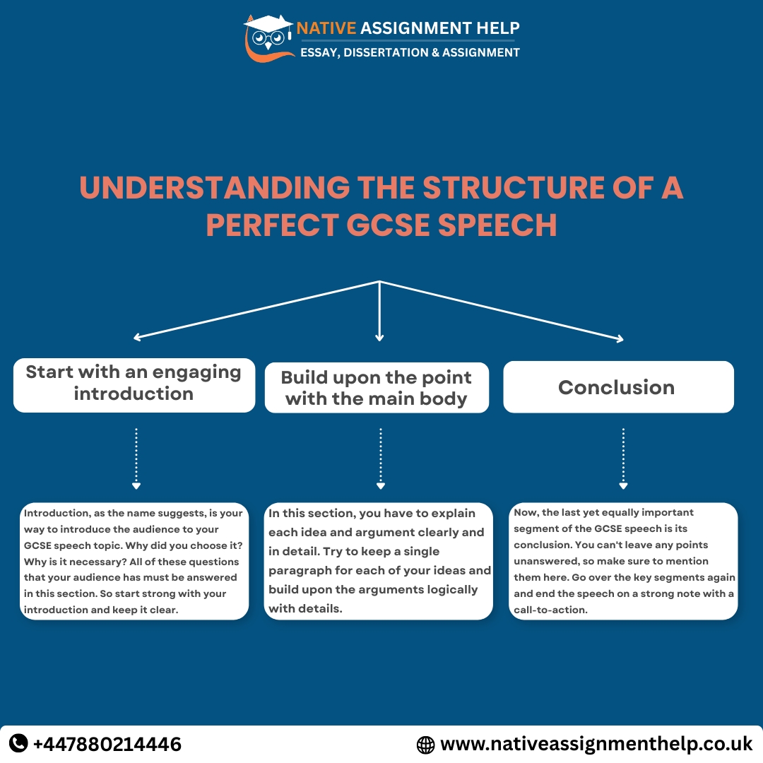Assignm84427219's tweet image. Want to craft a powerful and high-scoring GCSE speech?
In our latest blog, Native Assignment Help explains:
✨ How to write an engaging introduction
✨ How to structure a strong, detailed main body
✨ How to conclude with impact and clarity
 #gcsestudents #assignmentwriting