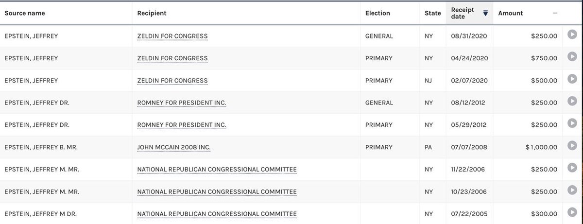 <a href="/kaitlancollins/">Kaitlan Collins</a> Omg bla bla bla bla bla they found the donations but didn’t bother to look at the dates. The Jeffery Epstein democrat donor and convicted child sex trafficker who didn’t kill himself was actually dead when Dr. Epstein made these donations. Do better Kaitlan.