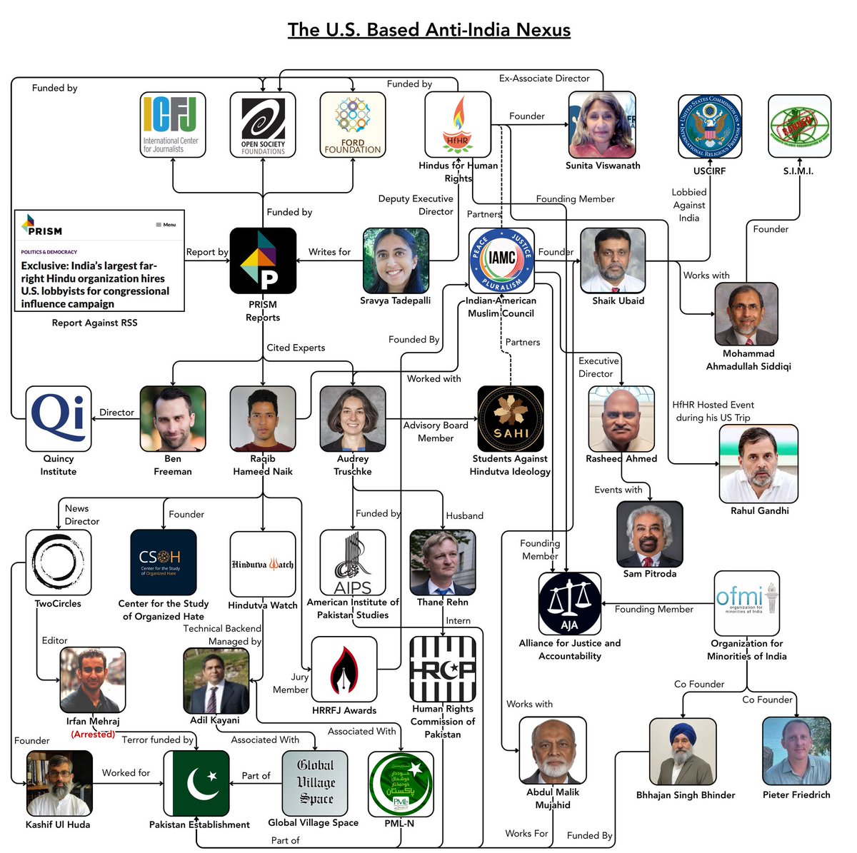 RAJA_BHAIYA_371's tweet photo. @RadicalWatchOrg @TheSquind 🚨 Global Smear Campaign Hits RSS!
Soros activists, Pak lobbies & Congress unite to distract from decade-long foreign meddling op. Thread exposes the truth they fear. (48 chars)
#RSSAttack #ForeignInfluence #SorosExposed #CongressConspiracy #PoliticalPlot https://t.co/FHLJEw9hkf