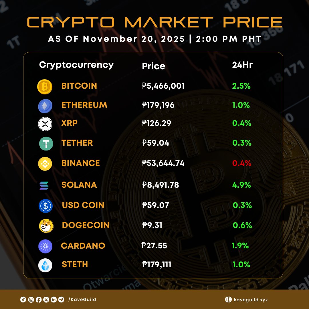 Kave Guild - Your Web3 Ally (🛡️,🧡) tweet media