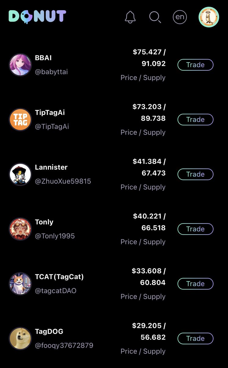 社交代币与社区代币、内容代币化组合，确实值得期待。

<a href="/BNBCHAIN/">BNB Chain</a> 生态用户，可以来 <a href="/donut_verse/">Donut</a> 体验创建社交代币_IPShare。
&gt; 代币化个人主页；
&gt; 从发布的内容中捕获价值：内容下交易，交易手续费购买创作者的社交代币_IPShare；

人人都是 IP，我们都可以创建一人公司。