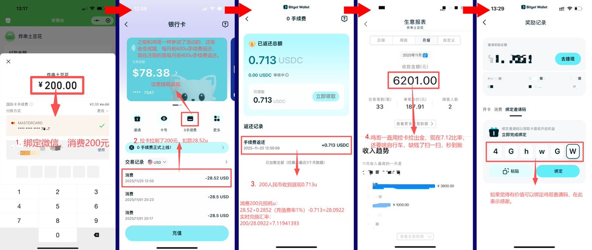 marktowin8's tweet image. Bitgetwallet的U卡0手续费今天开始实施，费用确实减免了，汇率约7.12

鸡哥第一时间做了测试了，下面是汇率计算：
200元，消耗28.52u，返还0.713u，充值手续费1%是0.2852u。

200元实际损耗：
28.52-0.713+0.2852=28.0922u
实时汇率：
200/28.0922 = 7.11941391…