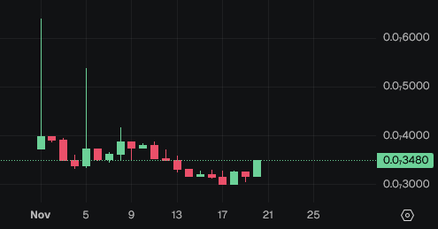 xKingForever's tweet photo. When the market bleeds, conviction leads. Smart money accumulates when fear peaks. Don’t chase green candles — build your stack in the red.
👑1KING graph: https://t.co/FJMyovM7Cy
#CryptoWisdom #BuyTheDip #1KING https://t.co/g9Lw7lf0WA