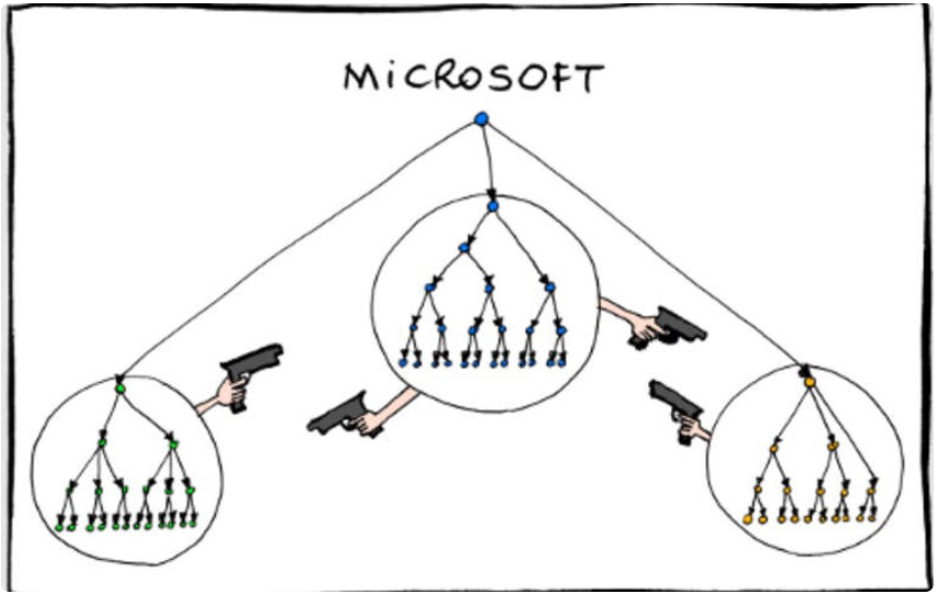 nickgrafex's tweet image. Company Culture......

#microsoft #microcomputer