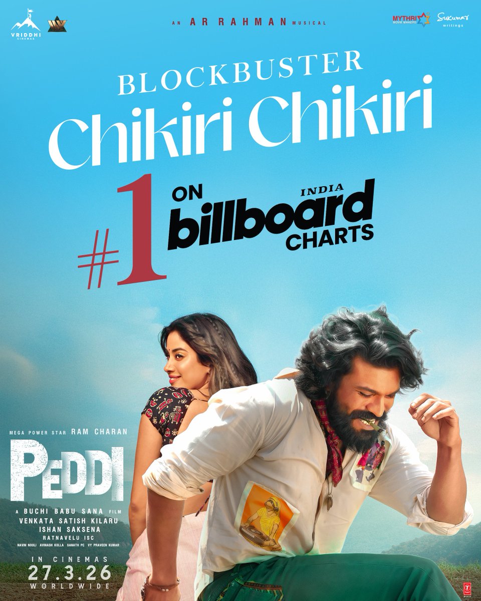 vriddhicinemas's tweet image. #ChikiriChikiri is #1 on @billboard India charts ❤‍🔥

🔗 linktr.ee/CHIKIRISong

#PEDDI WORLDWIDE RELEASE ON 27th MARCH, 2026.

Mega Power Star @AlwaysRamCharan @NimmaShivanna #JanhviKapoor @BuchiBabuSana @arrahman @RathnaveluDop @artkolla @NavinNooli @IamJagguBhai @divyenndu…