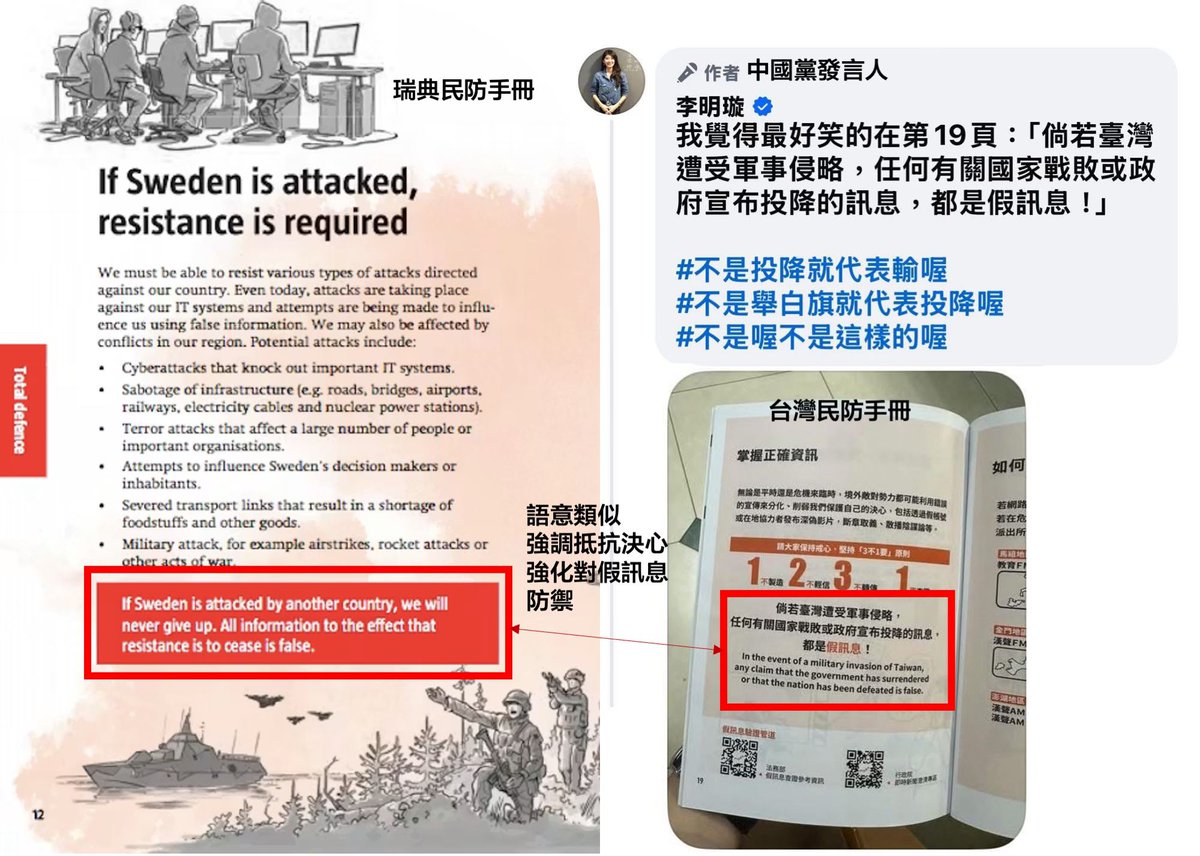 ▶︎facebook.com/takaogooday/po…

高雄好過日：中国黨李明璇覺得民防手冊好笑，但其實瑞典民防手冊《In case of crisis or war》有幾乎一樣的訊息「如果瑞典被其他國家攻擊，我們絕對不會投降，任何要求停止抵抗的資訊都是錯誤訊息」
全世界被假訊息攻擊最嚴重的台灣…幫全民先注入「投降是假訊息」的疫苗