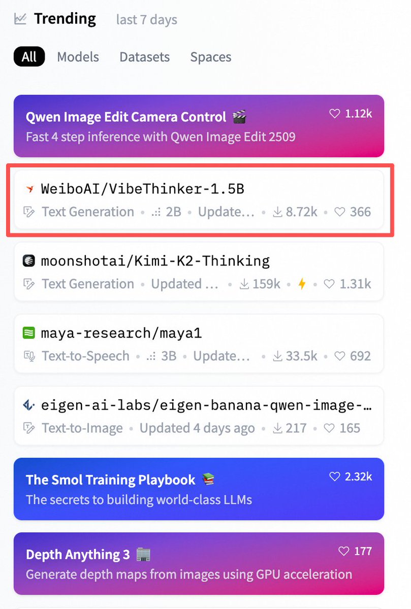 ModelScope2022's tweet image. Huge congrats to WeiboAI! 🎉So awesome to see it land on Hugging Face’s Trending list after just a week — well deserved!