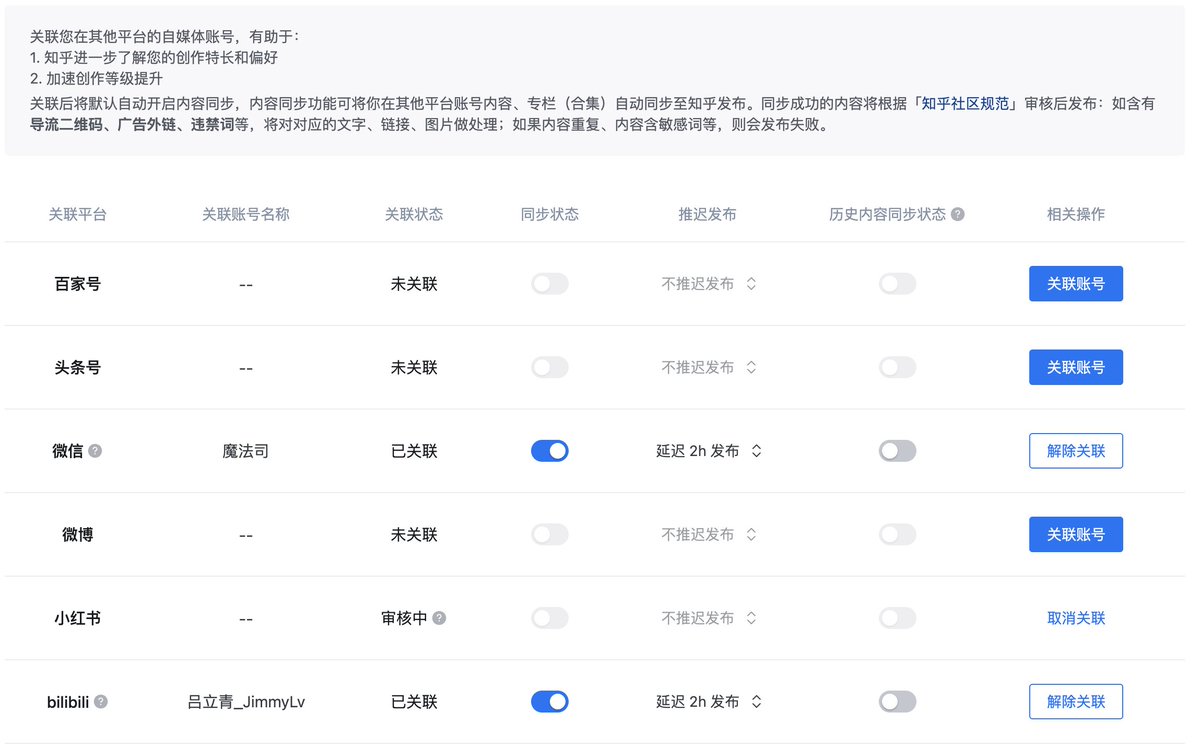 최근 들어 많은 사람들이 WeChat 공식 계정 편집기에 대해 불평하고 있습니다.
 그건 당신이 이전에 Zhihu의 기사 편집기를 사용해 본 적이 없기 때문입니다! 😂

 그런데, 데이터의 관점에서 생산성 도구를 