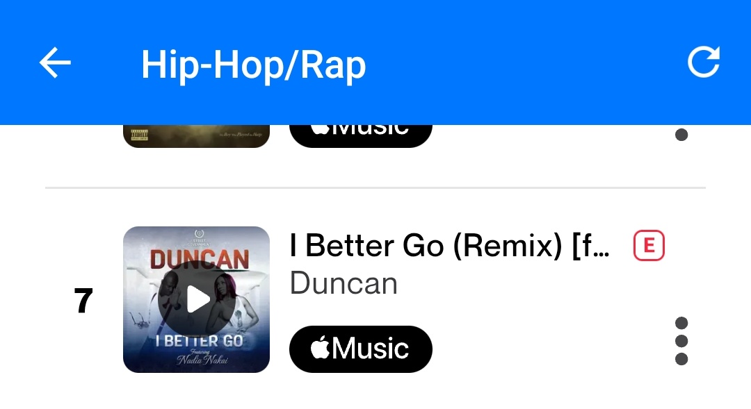 Duncan’s “I Better Go (Remix)” featuring Nadia Nakai resurfaces ten years later and becomes the second most Shazamed SA Hip Hop Song, holding position 7 under Hip Hop/Rap on Shazam🔥❗❗❗

Music doesn’t expireeeeeeeee‼️