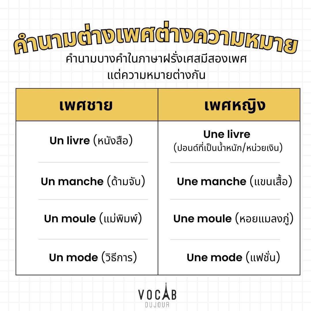 vocabdujour's tweet photo. 🇫🇷คำนามฝรั่งเศสบางคำพอต่างเพศ ก็จะต่างความหมายไปด้วย มีคำไหนบ้าง มาดูกันได้เลยครับ 🇫🇷

▶️จะได้นำไปเลือกใช้ให้ถูกความหมายหรือตัดสินความหมายในบทอ่านหรือบทสนทนานะครับ

#Alevel83 #FrenchALevel #ภาษาฝรั่งเศส #Alevelฝรั่งเศส #dek69 #dek70 #dek71 #delfA2 #tcas69 #tcas70 #Alevel69/ https://t.co/U8GdRApU4R