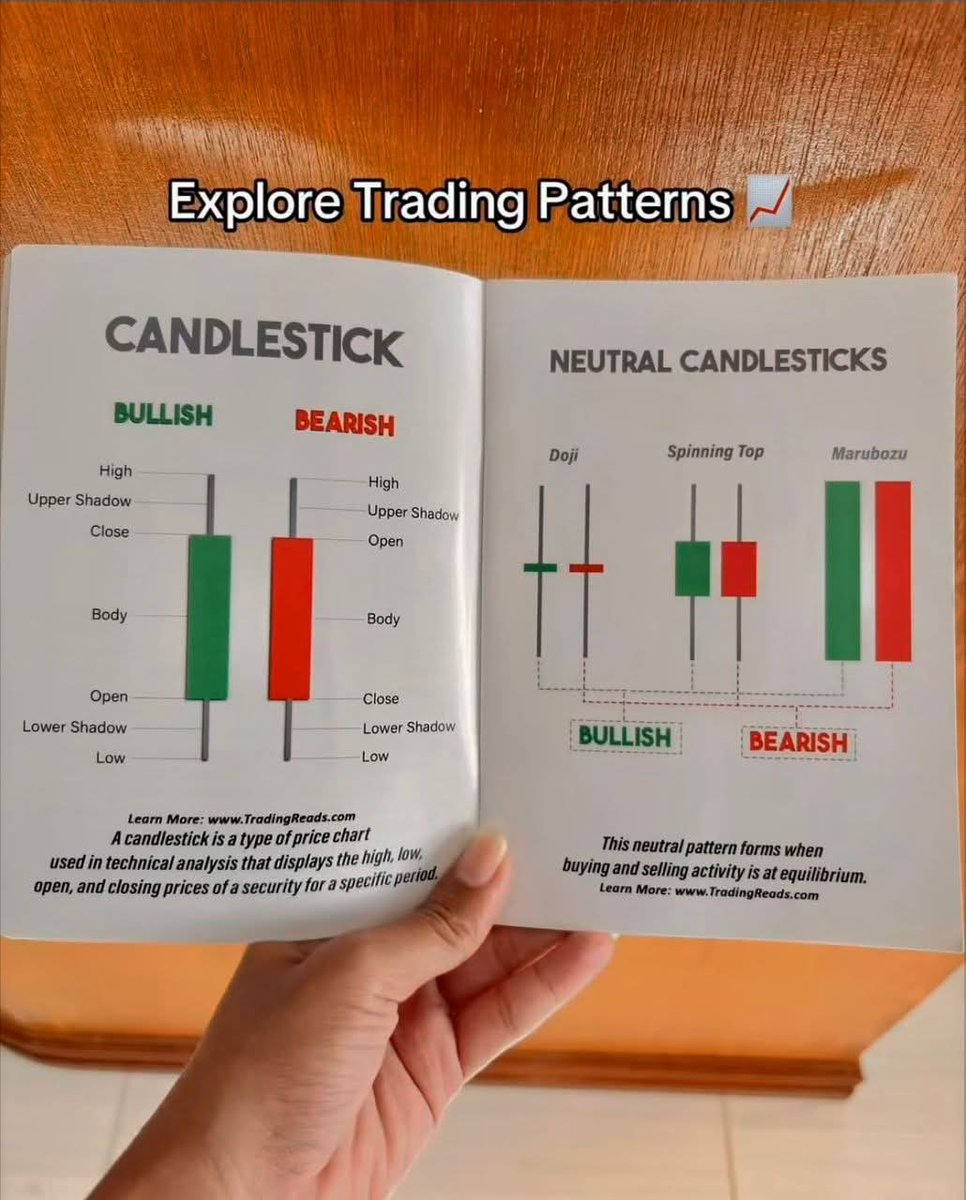 abu_sadeeq1's tweet image. Charts don’t lie.
Candlestick patterns show momentum, strength, indecision, and shifts in control.

Bullish candles signal confidence.
Bearish candles expose weakness.
Neutral formations show hesitation.

Master these, and market structure becomes clearer.
#TradingCommunity #FX
