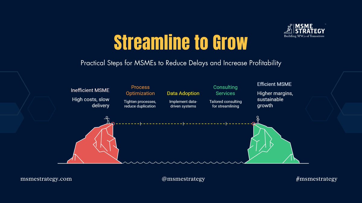 MSME Strategy Consultants tweet media