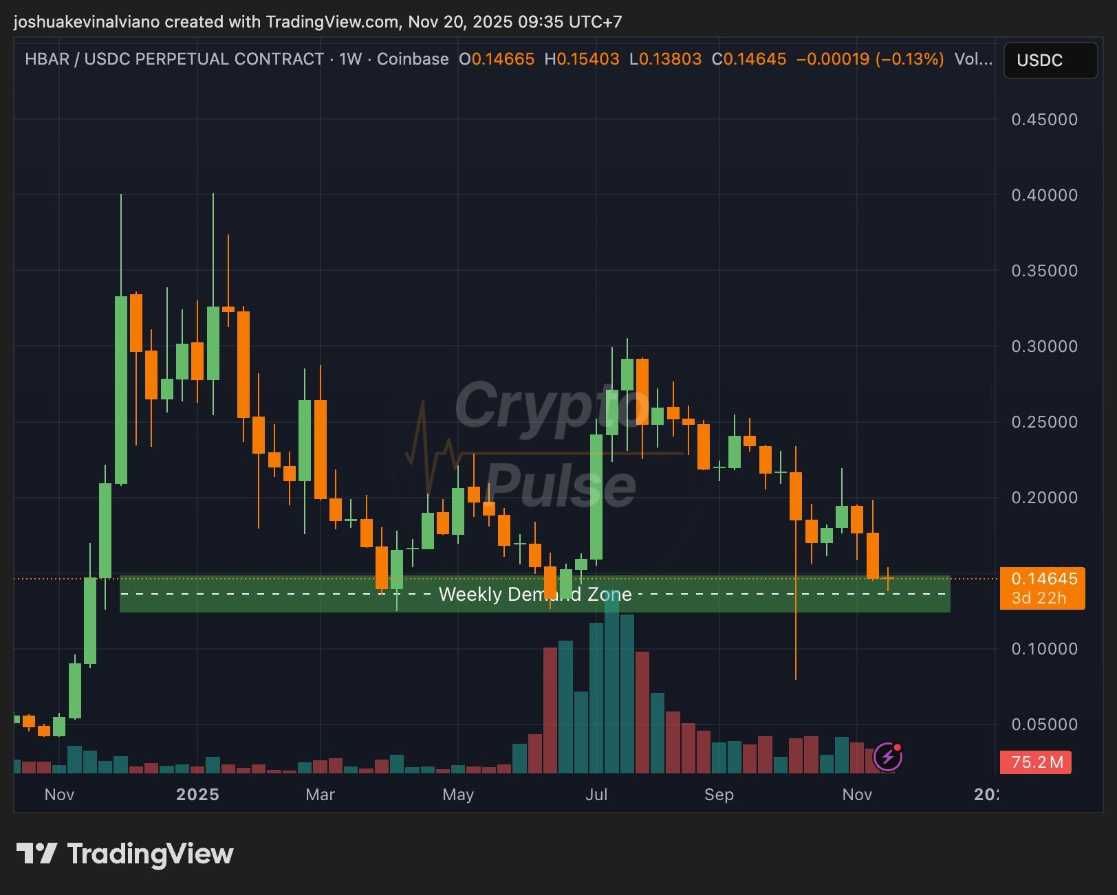 Hedera and Axelar Team Up to Open Access Across 60 Blockchains