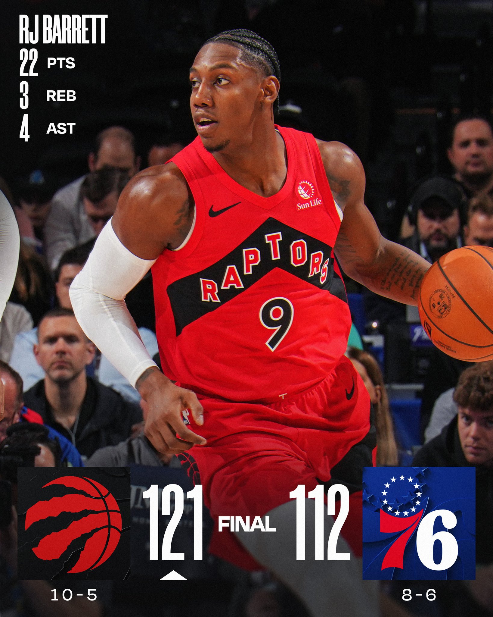 WEDNESDAY'S FINAL SCORES 

RJ Barrett and the @Raptors win their 5th straight!

Brandon Ingram: 22 PTS, 5 AST, 7-10 FGM
Tyrese Maxey: 24 PTS, 9 AST, 3 STL, 5 3PM
VJ Edgecombe: 21 PTS, 6 REB, 4 AST, 3 STL, 2 BLK
