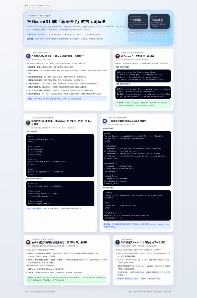 bozhou_ai's tweet image. Gemini 3 提示词完全指南来了 

Gemini 3 模型专为高级推理和遵循指令设计。掌握这些技巧，让你的提示词效果提升10倍。

以下是官方推荐的最佳实践：
